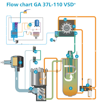 110kW 아틀라스 나사 공기 압축기 VSD 플러스 GA110VSD+ 알루미늄 합금 재료
